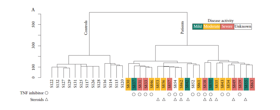 Chart mapping global IncRNA expression