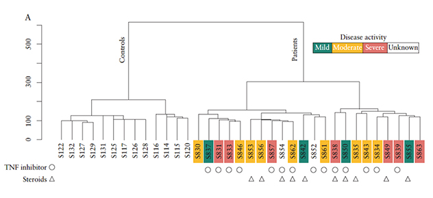 Chart mapping global IncRNA expression